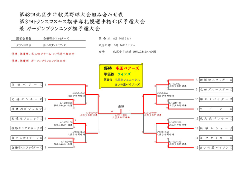 北区予選（札幌選手権）トーナメント表