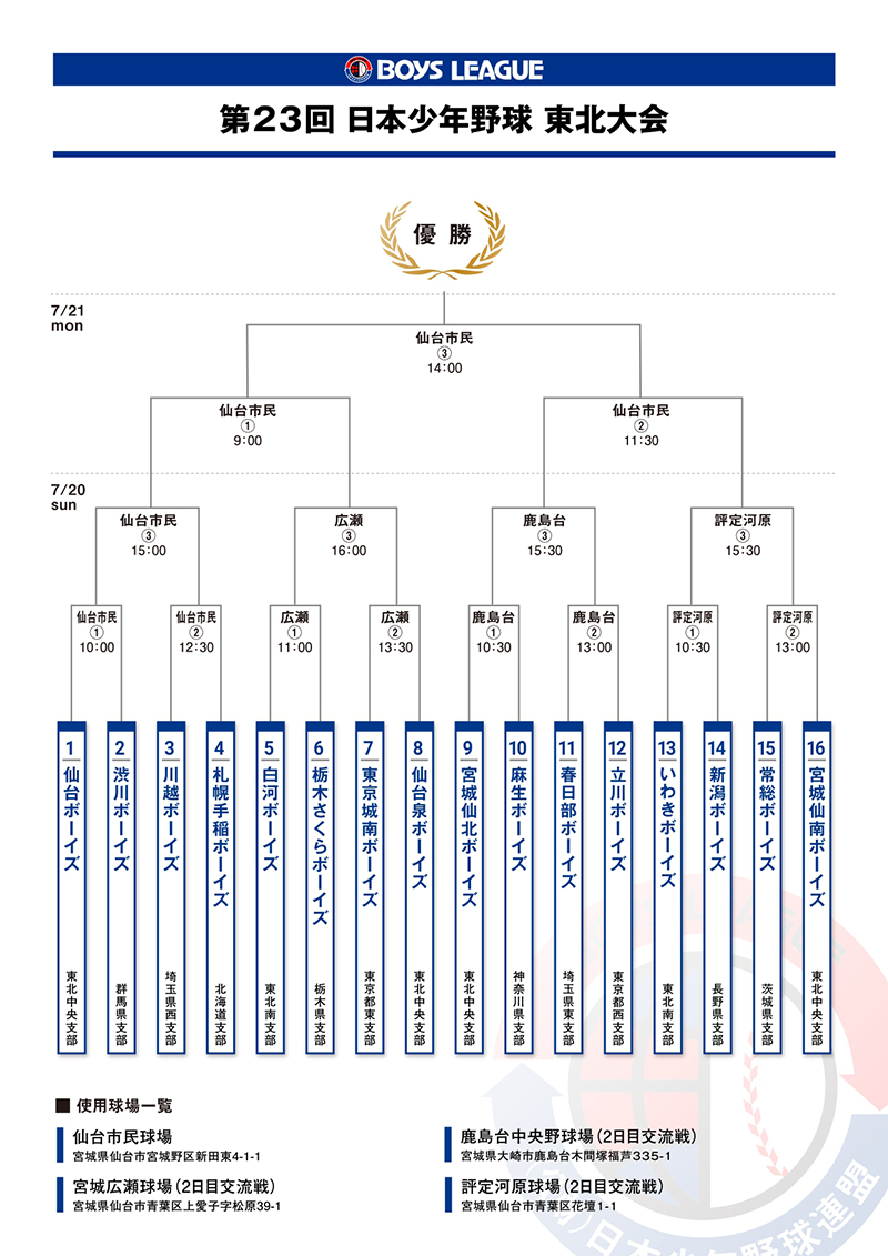 東北大会・トーナメント表