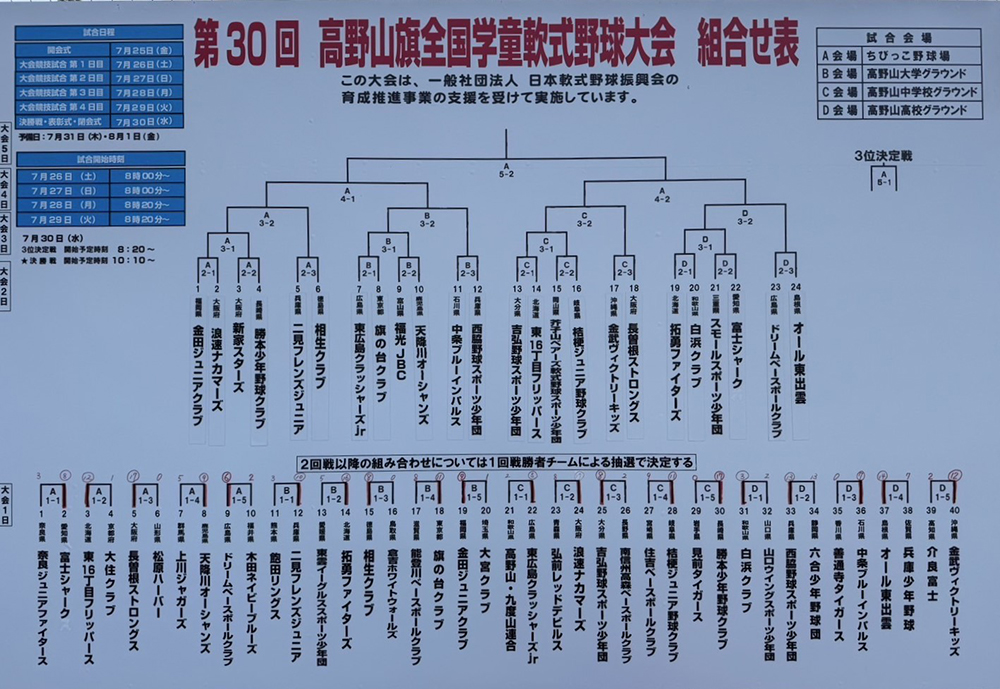 高野山旗トーナメント表