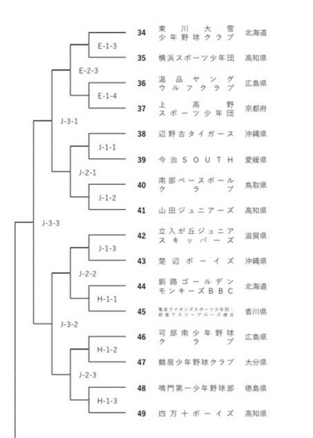 龍馬旗トーナメント表