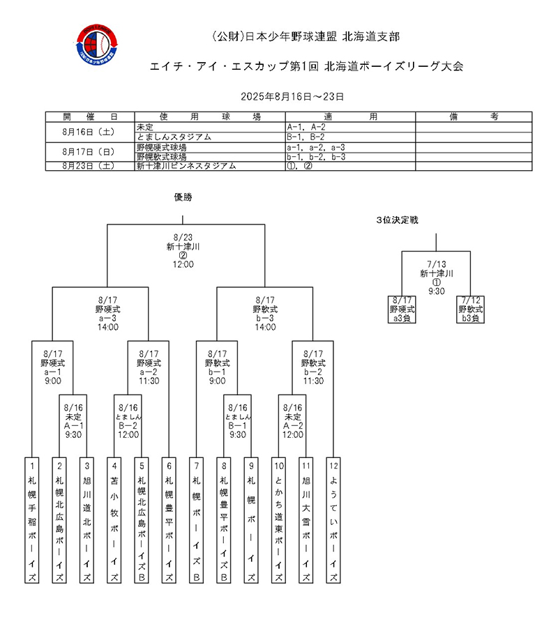 エイチ・アイ・エスカップ(トーナメント表)