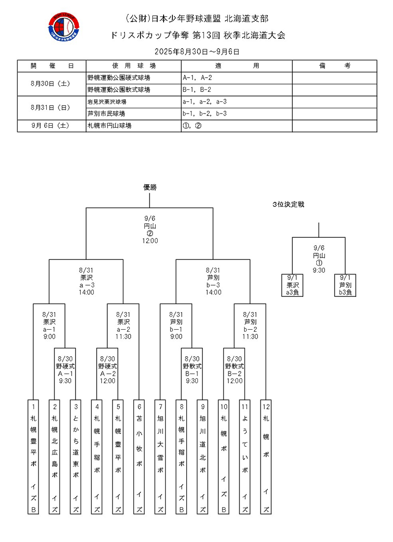 2025秋季大会組合せ