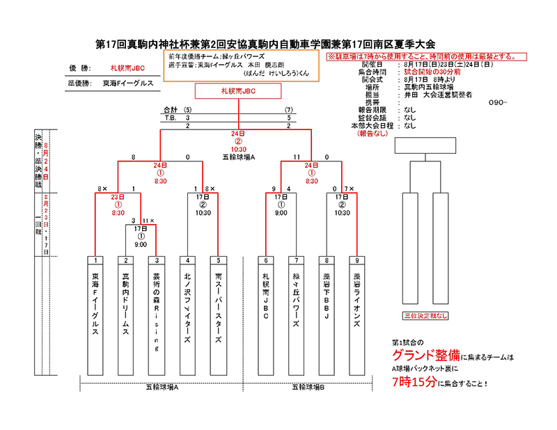 第17回真駒内神社杯兼第2回安協真駒内自動車学園兼第17回南区夏季大会(結果)