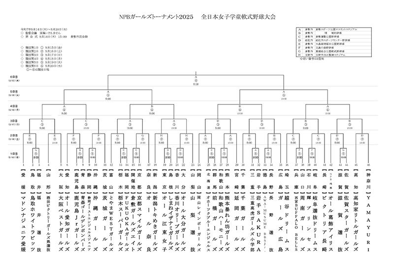 NPBガールズトーナメント