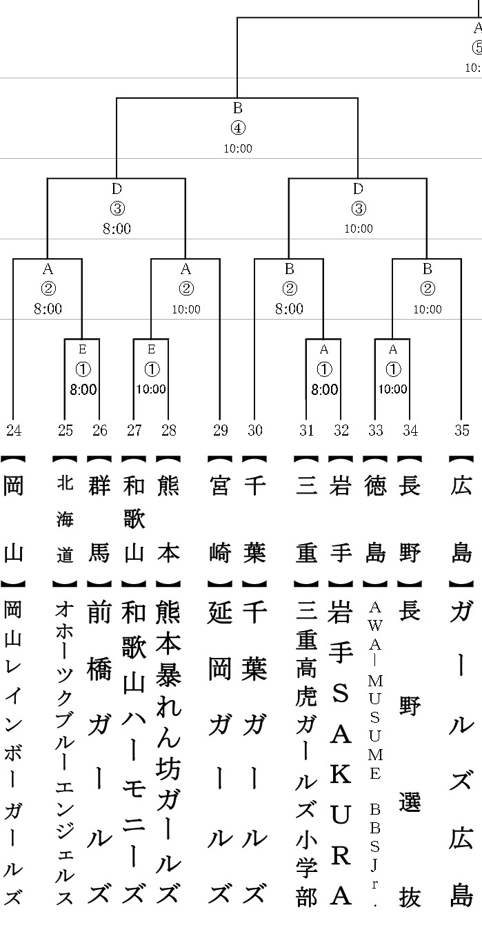 NPBガールズトーナメント