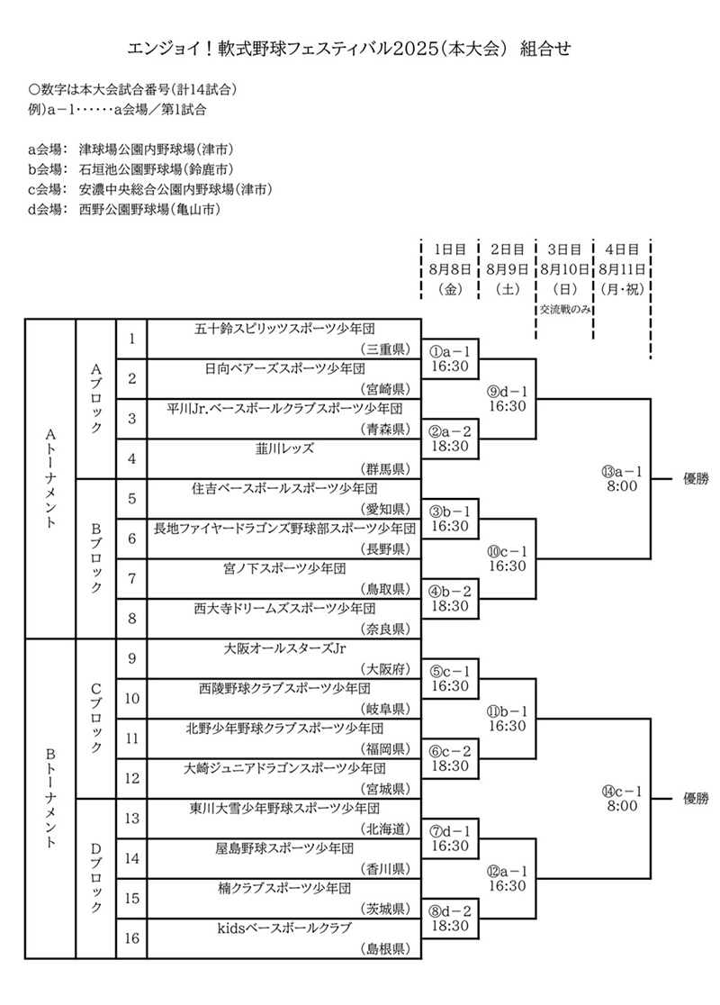 エンジョイ！軟式野球フェスティバル2025＝組合せ