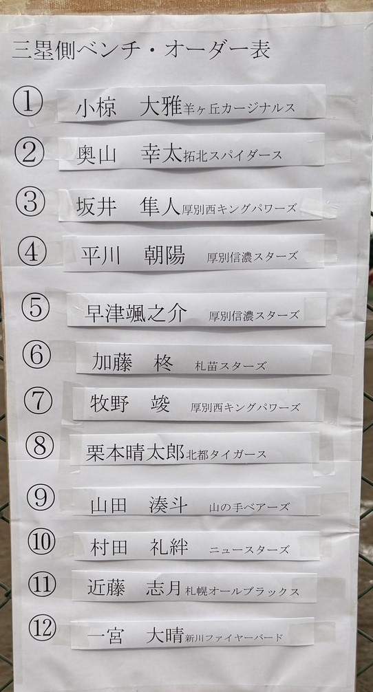 オーダー表（三塁側）