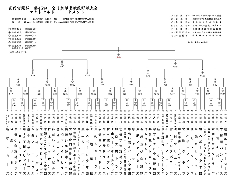 全国大会トーナメント表