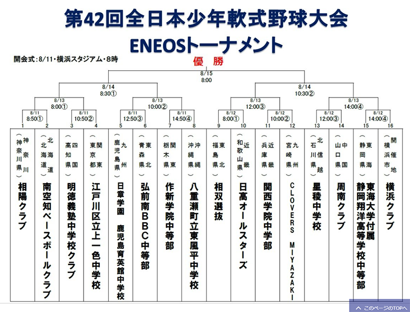 全日本少年軟式野球大会・トーナメント表