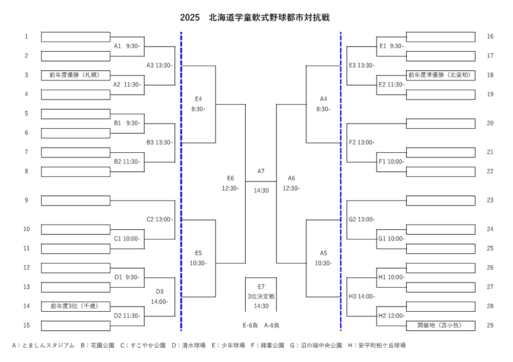 北海道学童野球都市対抗戦トーナメント表