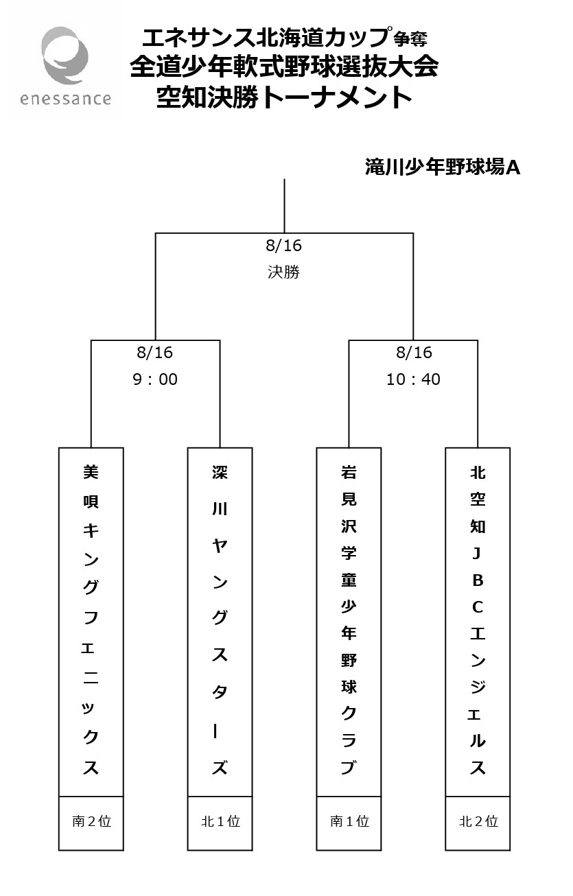 空知支部予選・トーナメント