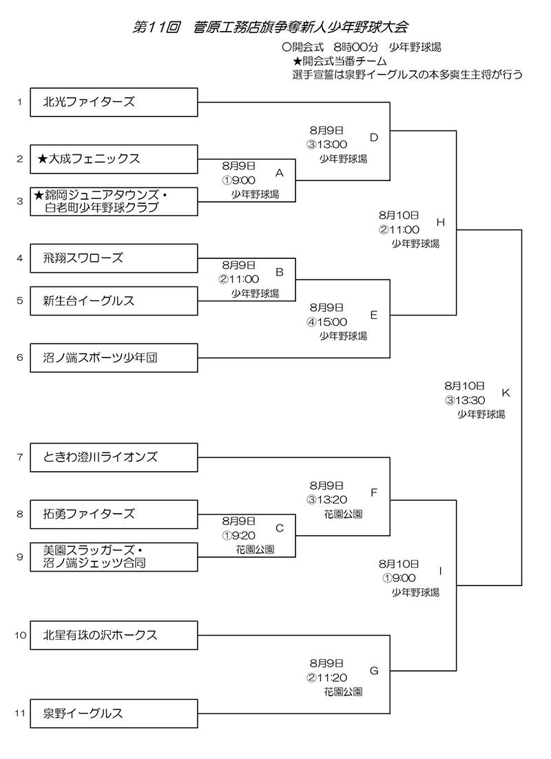 苫小牧地区予選トーナメント表