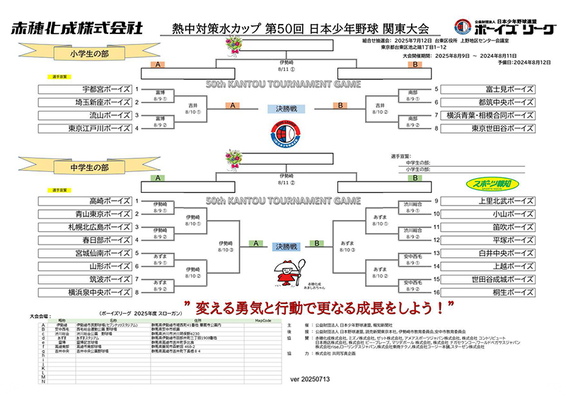 関東大会・トーナメント表