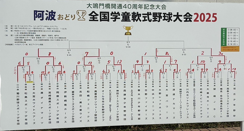 阿波おどりカップ・トーナメント表