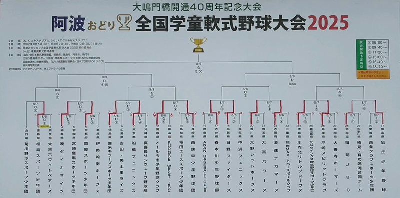 阿波おどり・トーナメント表
