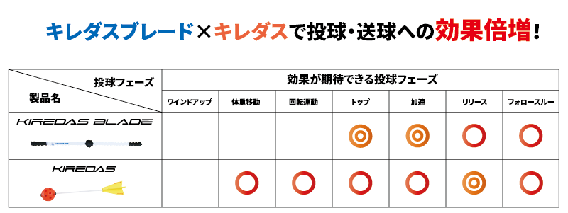 なぜキレダスはこれほど支持されるのか！？そして新商品キレダス 