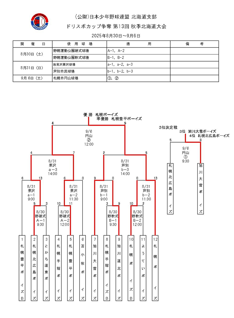 2025秋季大会トーナメント表