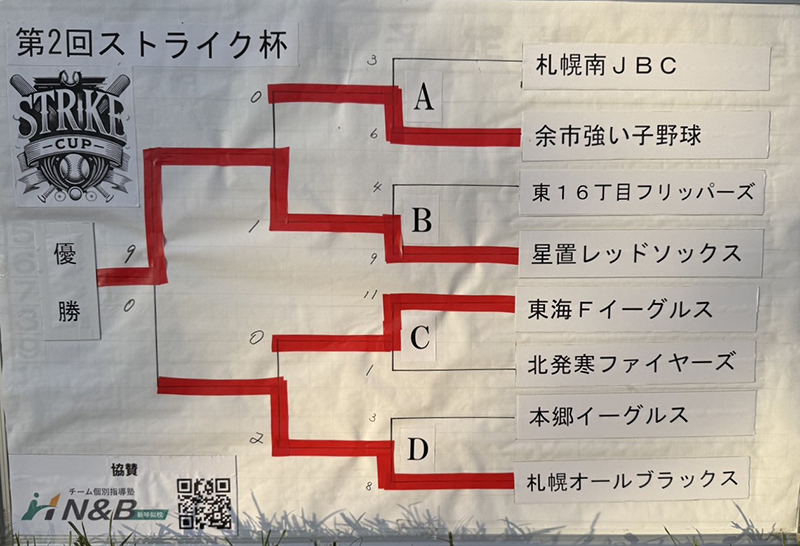第2回ストライク杯トーナメント表