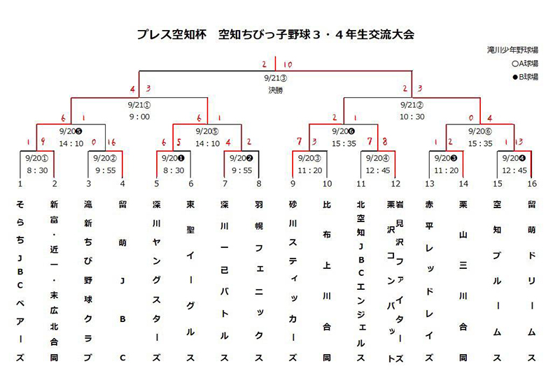 プレス空知杯トーナメント表