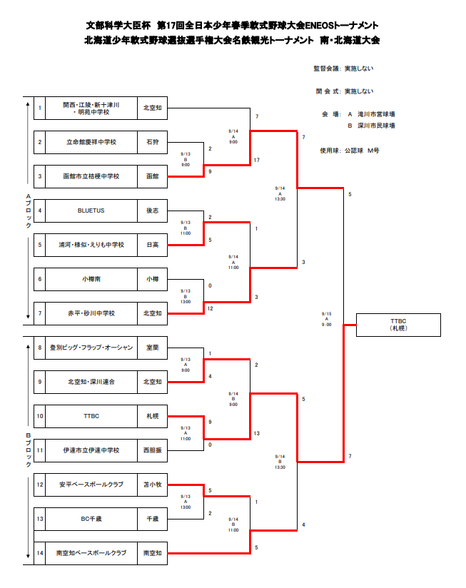 全日本少年春季南・北海道大会