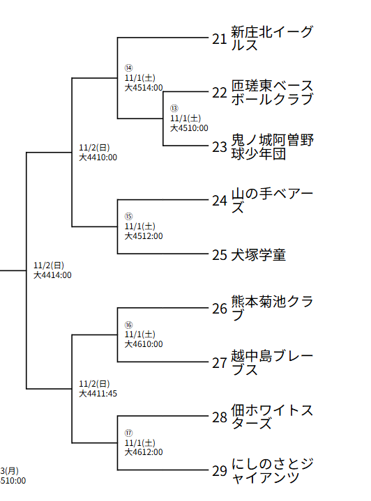 年中夢球杯・山の手ベアーズ