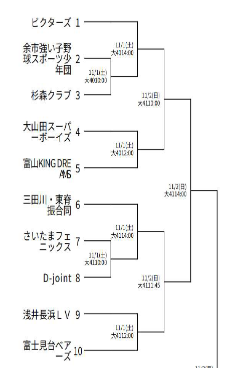 第2回年中夢球杯全国・トーナメント表