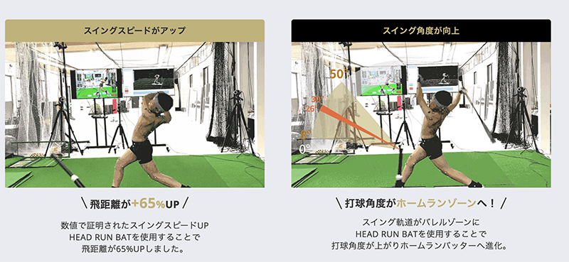 スイングスピードとスイング角度