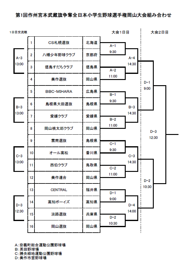 宮本武蔵旗大会・組合せ