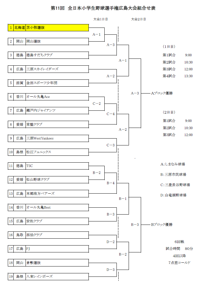 広島大会・トーナメント表