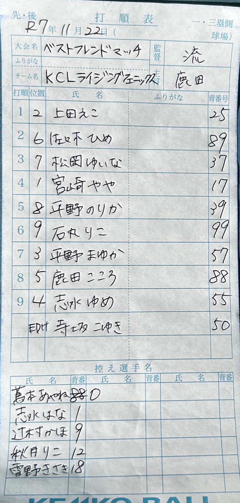 後攻め・KCLライジングフェニックスオーダー表