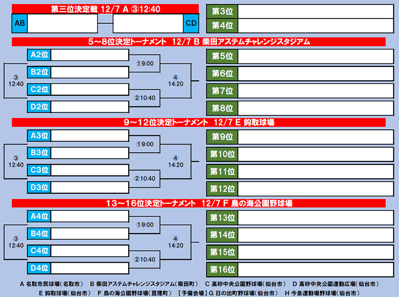 目指せ愛媛・スポ少2026トーナメント表