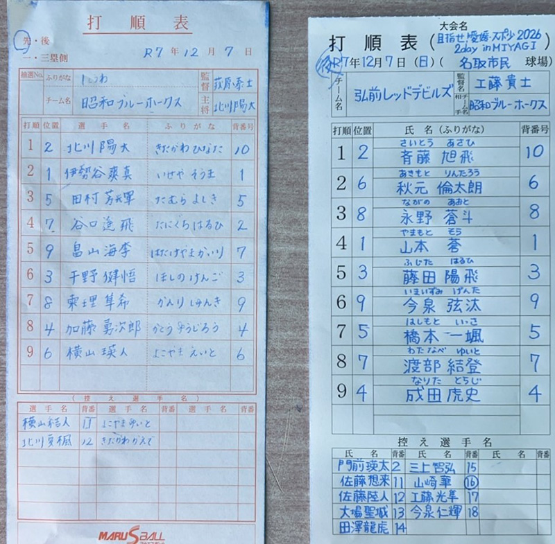 オーダー表・写真左から昭和ブルーホークス、弘前レッドデビルズ