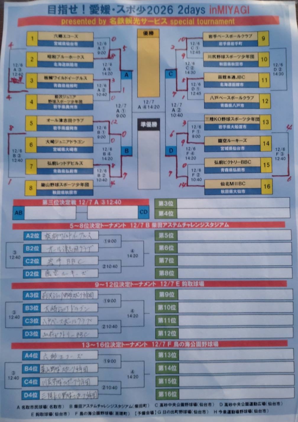 トーナメント表