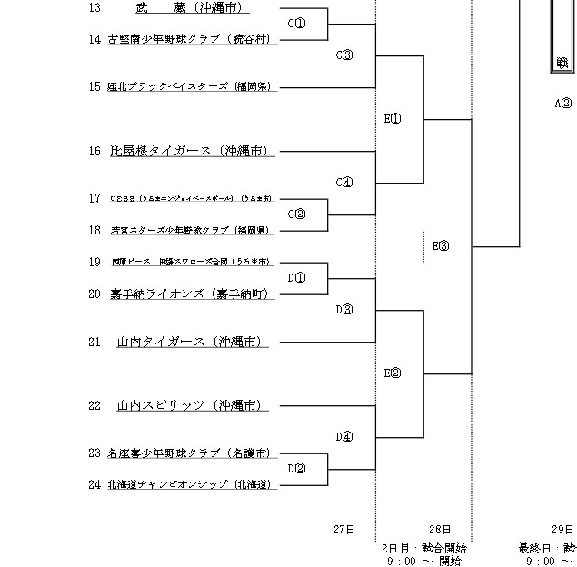 かりゆし交流・トーナメント表