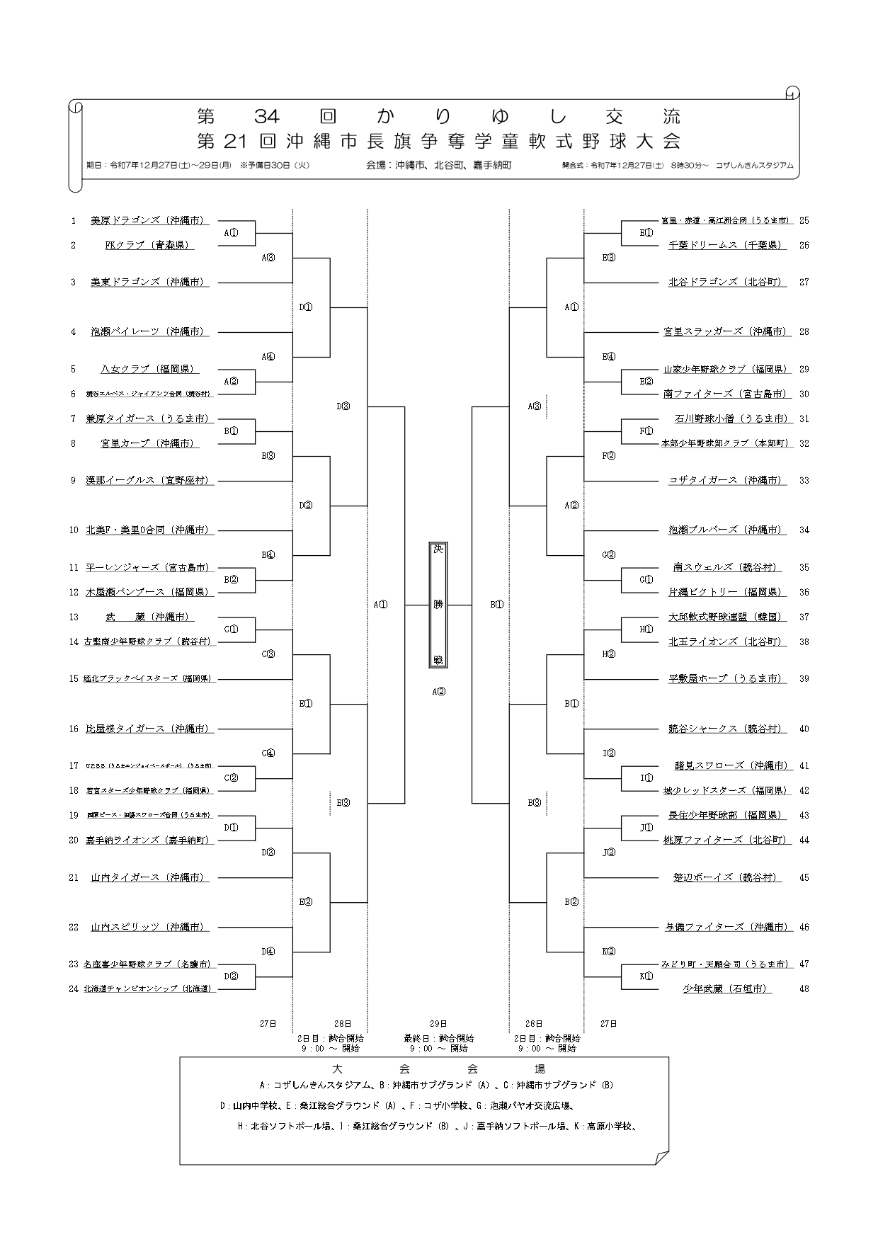 かりゆし交流・トーナメント表