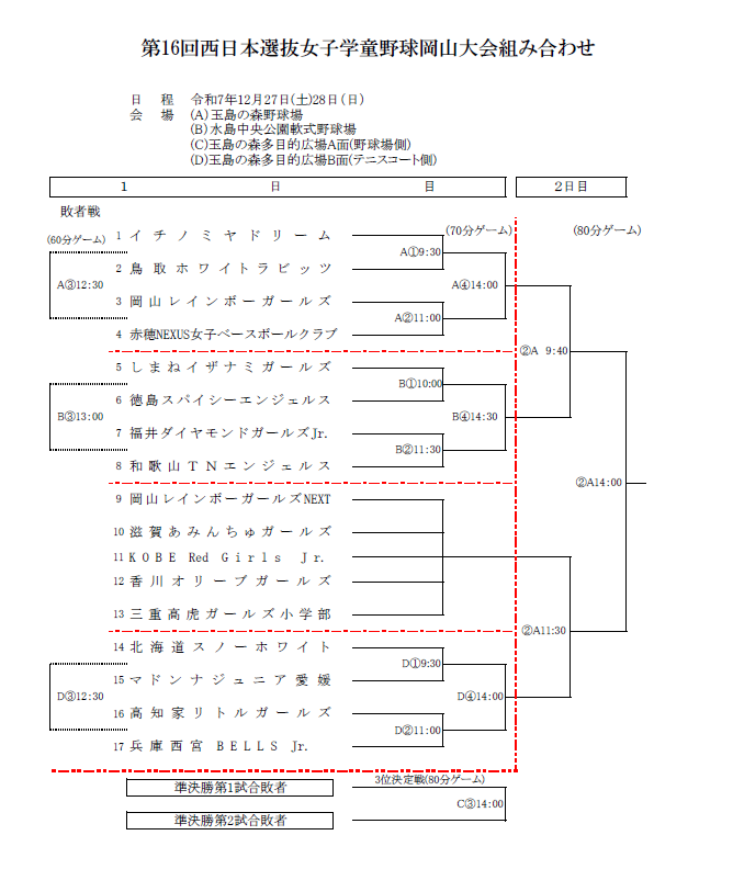 岡山大会組合せ