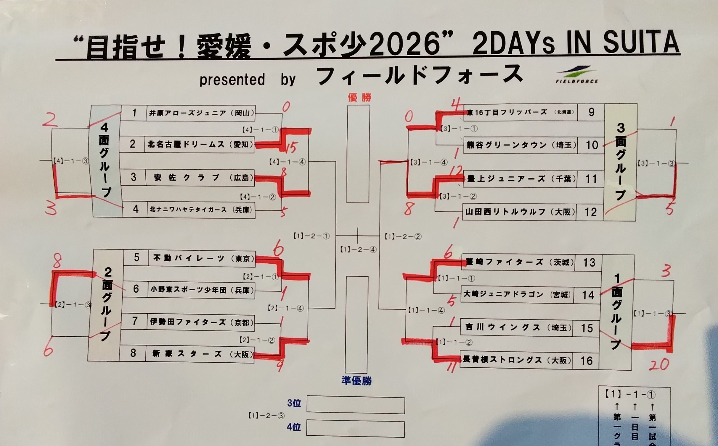 トーナメント表
