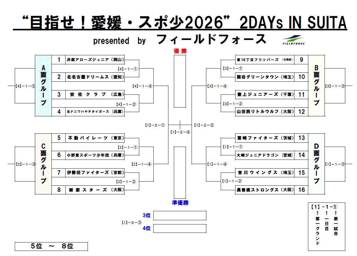 『目指せ！愛媛・スポ少2026』2DAYS IN SUITA・トーナメント表