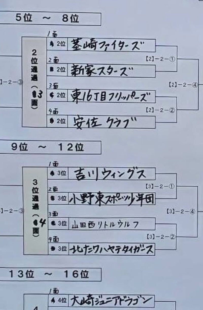 順位決定戦・トーナメント表
