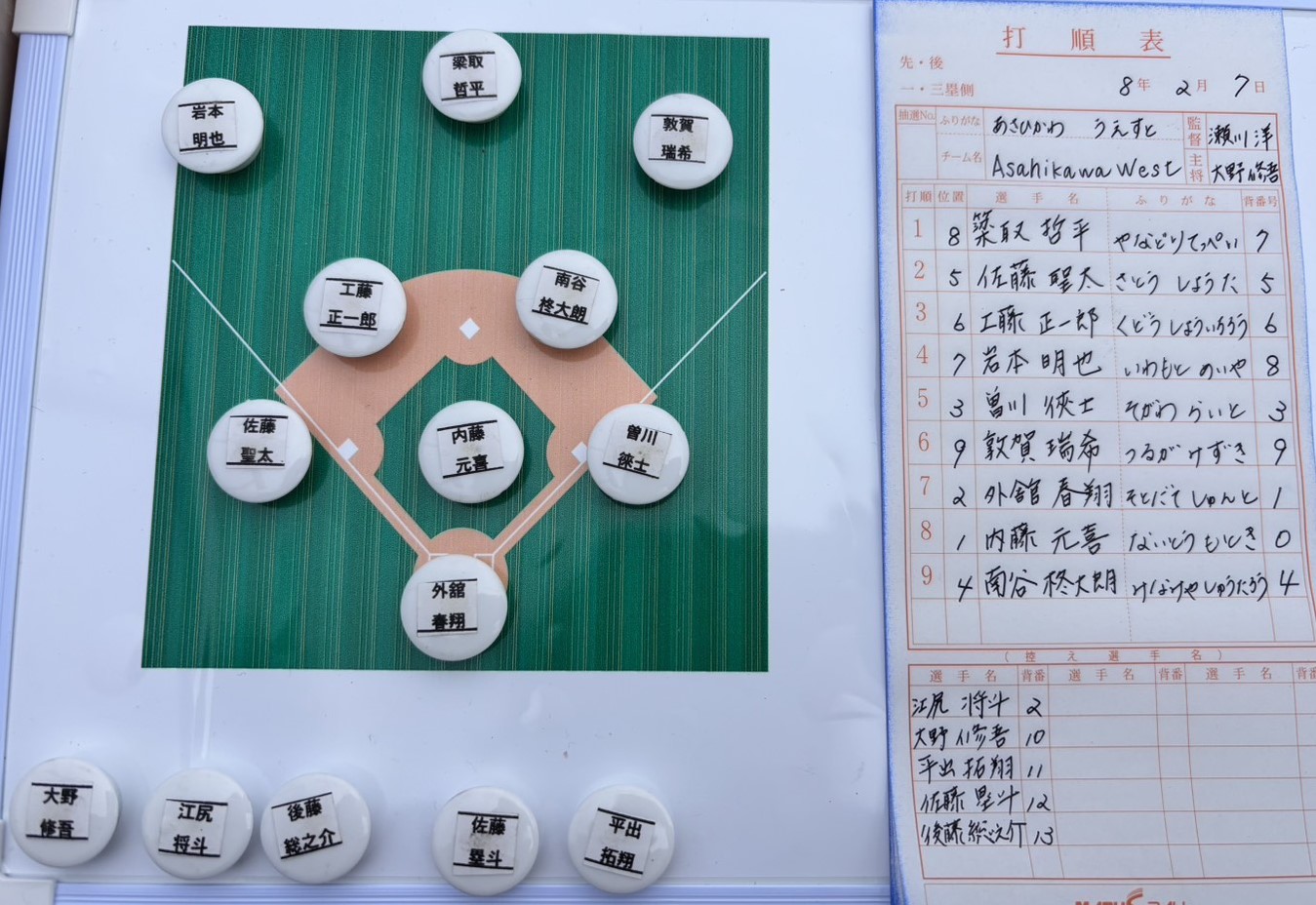 オーダー表・旭川west選抜