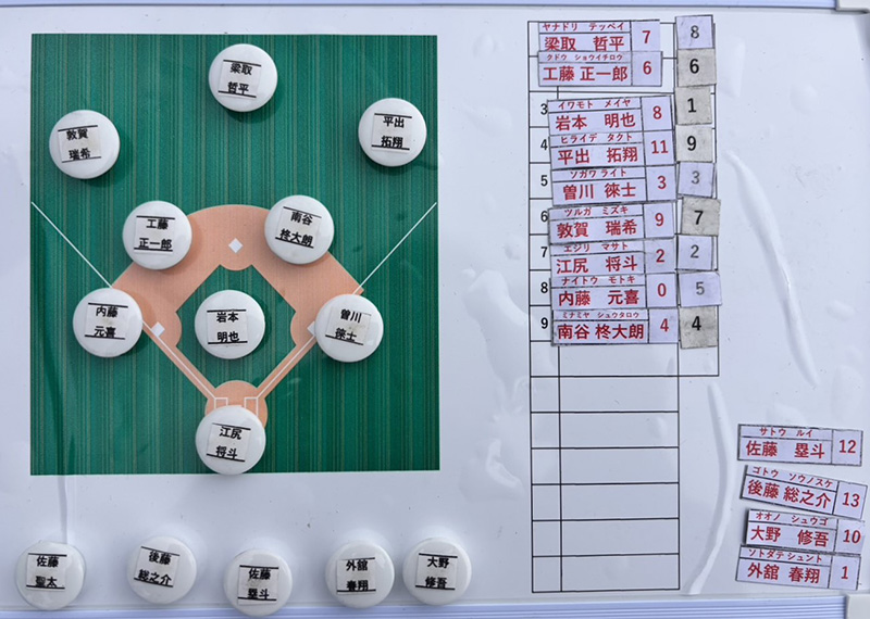 オーダー表・旭川west（先攻め）