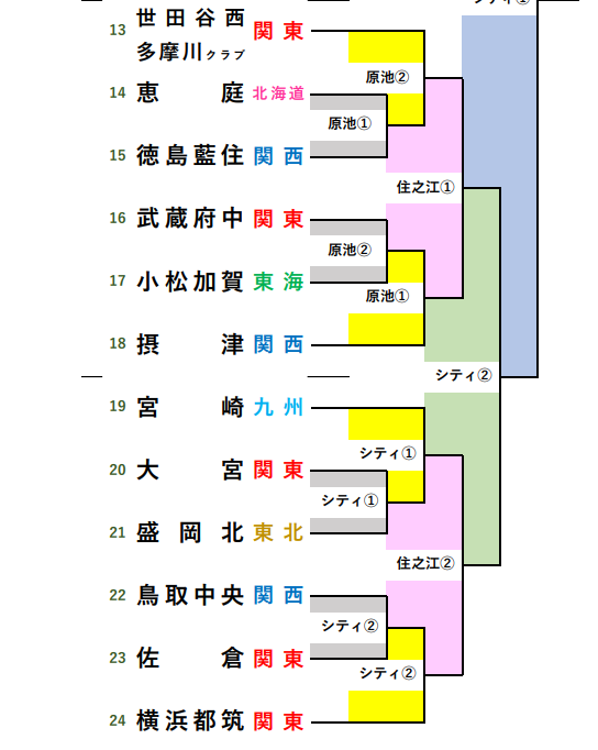 全国選抜野球大会