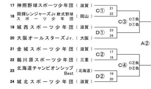 多賀グリーンカップ