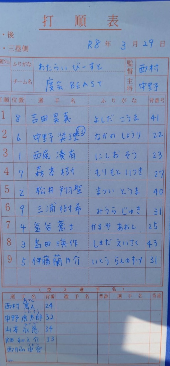 オーダー表・渡会BEAST