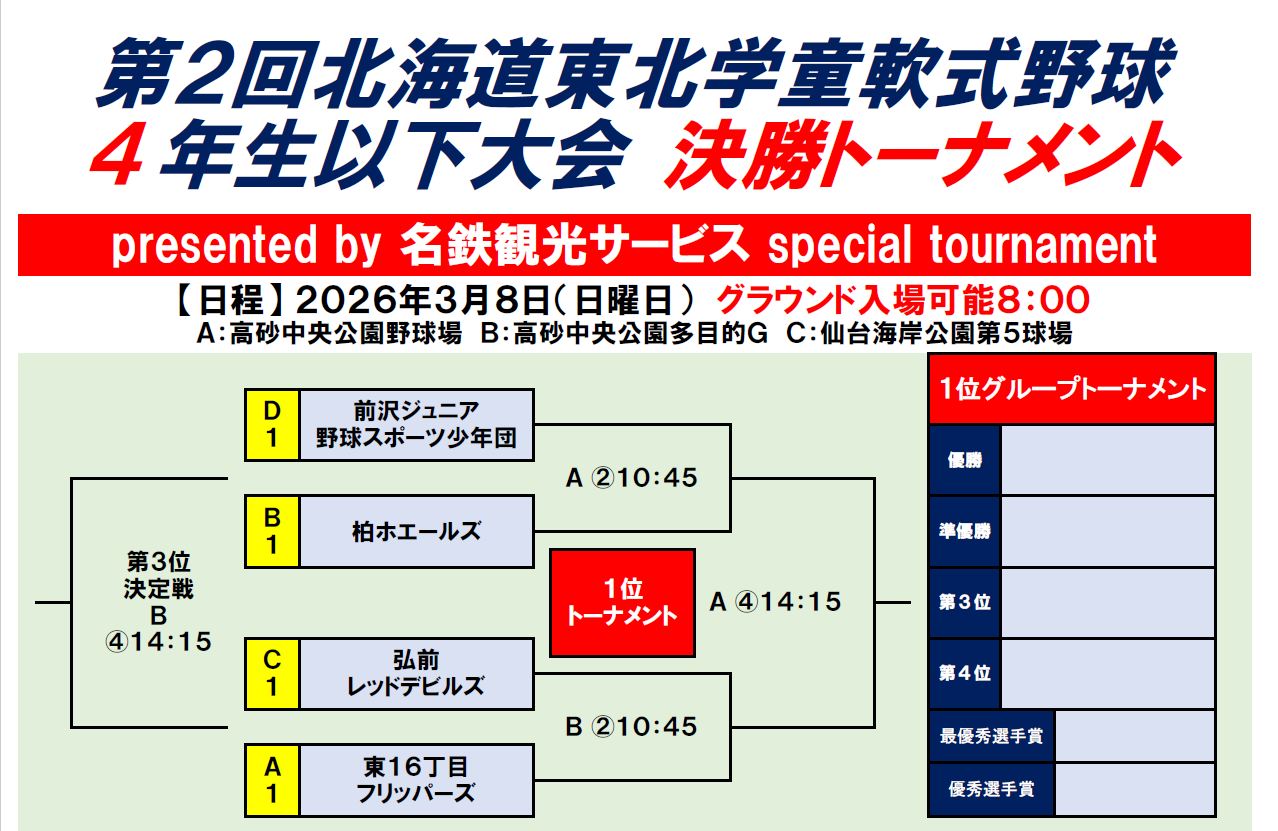 決勝トーナメント