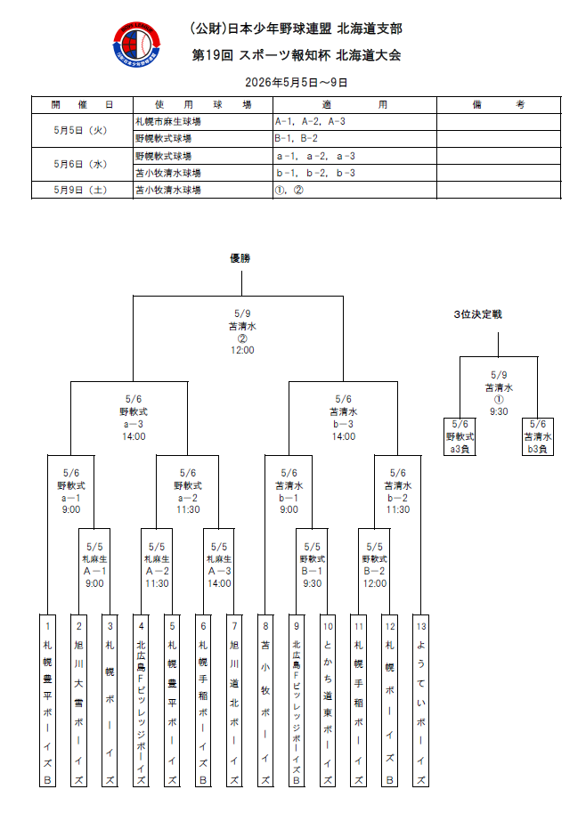 スポーツ報知杯・ボーイズ