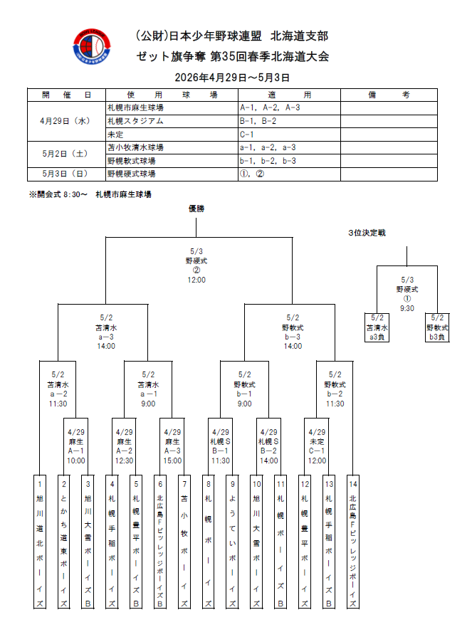 ゼット旗・ボーイズ