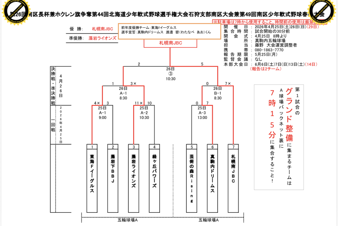 南区春季大会トーナメント表