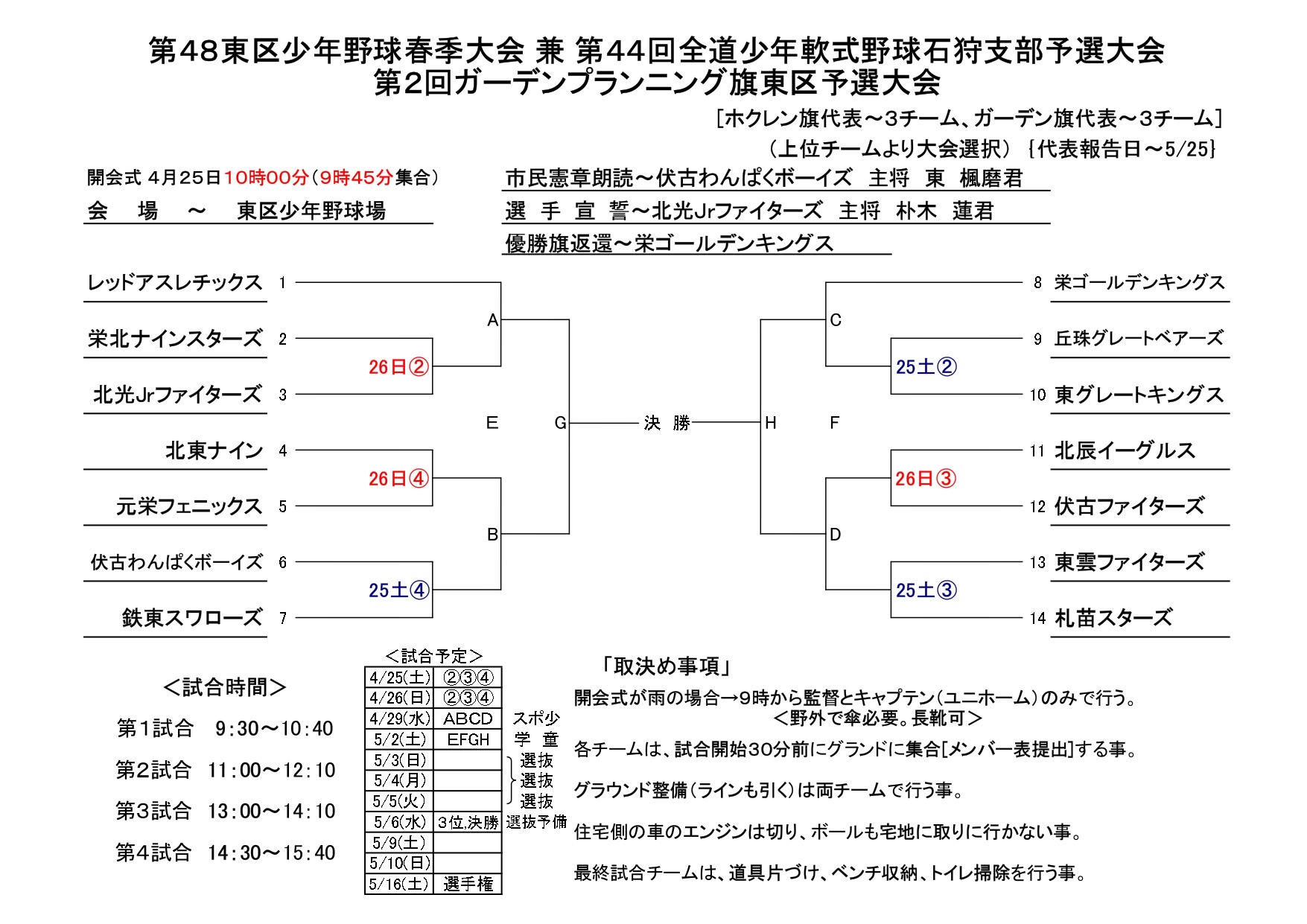 東区春季大会・トーナメント表