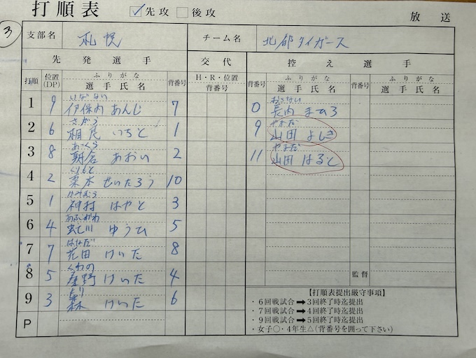 オーダー表・北都タイガース